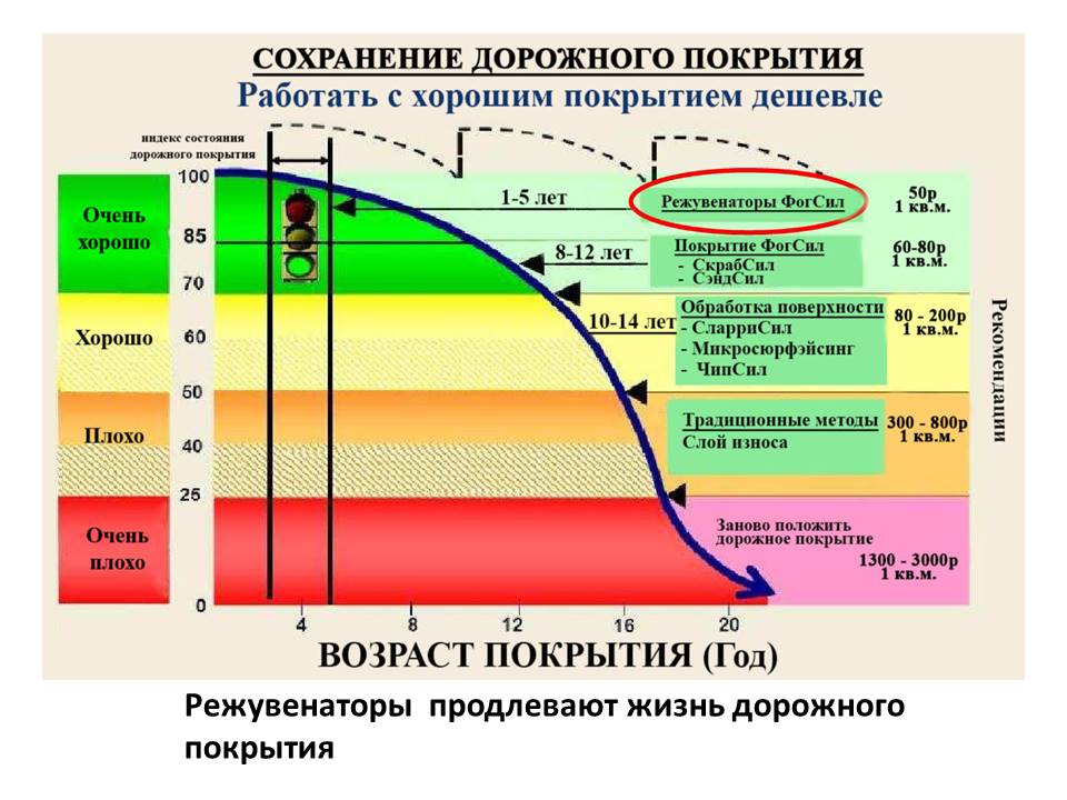 Режувенаторы для асфальта (9).JPG